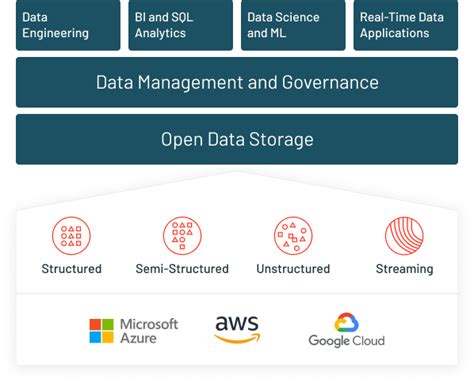 What Is Databricks A 101 Guide For Beginners Hevo