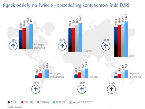 Pko Research On Twitter Wiatowy Rynek Odzie Y Odczu W Pandemii