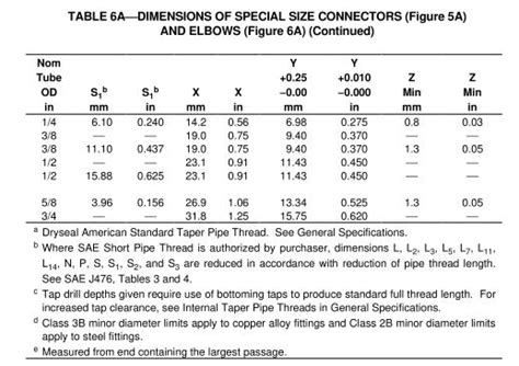 Sae J512 45 Deg Inverted Flare Fittings Dimension Chart Knowledge