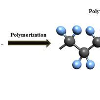 Molecular structure of polytetrafluoroethylene (PTFE) | Download ...