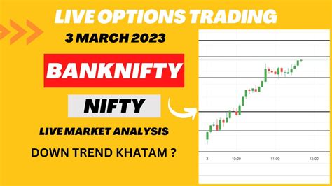 Live Options Trading Banknifty And Nifty March Live Market