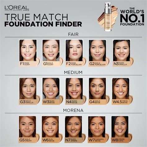 Loreal Foundation Color Chart