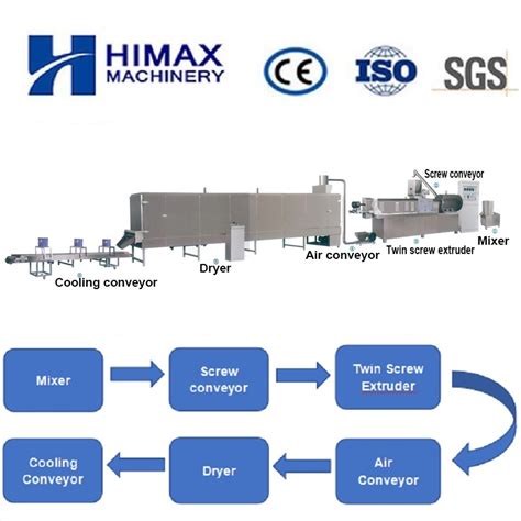 Automatic Tvp Textured Soy Bean Production Line Meat Protein Soya Chunk