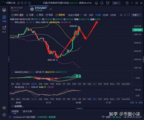 99比特币（btc）以太坊（eth）晚间行情分析 知乎