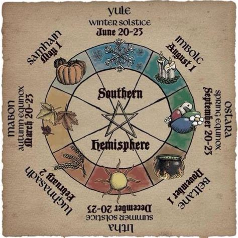 Southern Hemisphere Calendar Winter Solstice Southern Hemisphere