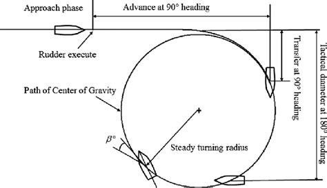 School Bus Turning Radius