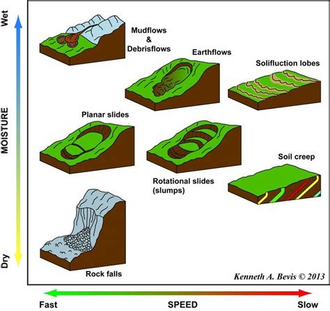 Types Of Soil Diagram Soil Types Of Soil Diagram