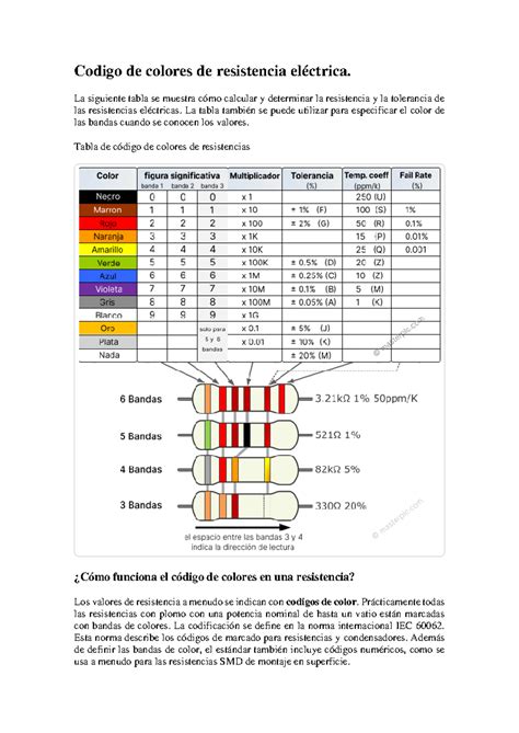 Codigo De Colores De Resistencia Eléctrica La Siguiente Tabla Se