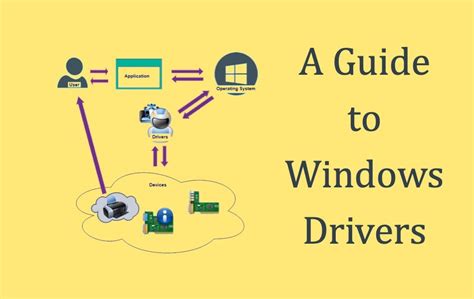 What Is Drivers In Windows And How To Troubleshoot WebNots