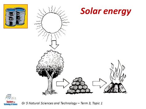 Natural Sciences And Technology Grade 5 Term 3 Energy And Change