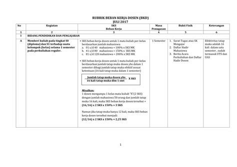 Pdf Rubrik Beban Kerja Dosen Bkd Juli 2017lp3mupnykacidasset