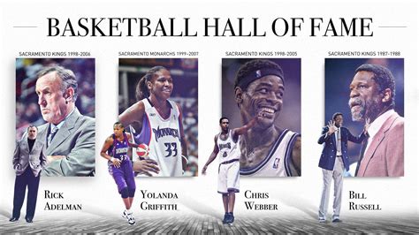 Kings Legends Chris Webber, Rick Adelman Headline Electees Into Naismith Memorial Basketball ...