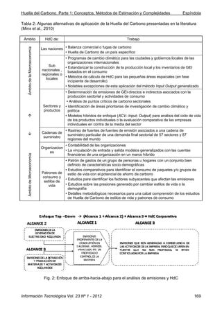 OVA 7 Art Huella De Carbono Pdf