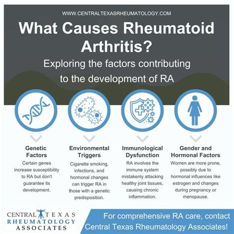 What Causes Rheumatoid Arthritis? - Learn More - Central Texas ...