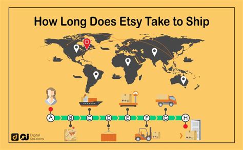 How Long Does Etsy Take To Ship Shipping Time