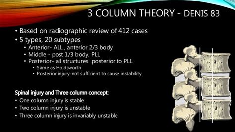 Thoraco Lumbar Spine Injury