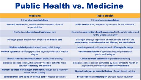 Public Health Pathway SWCAHEC