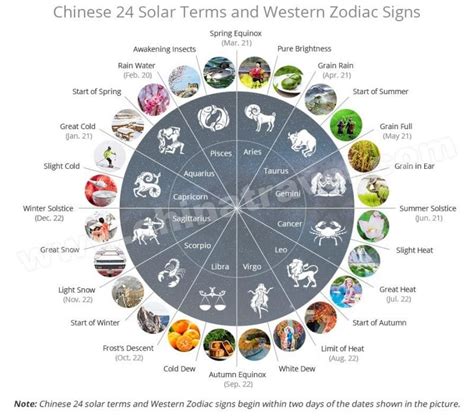 Introduction on Chinese 24 Solar Terms – Autumn Solar Terms – Confucius ...