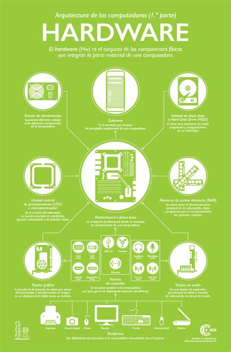 Infografías Ceta