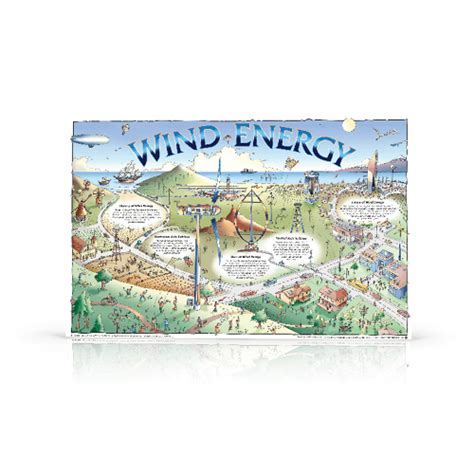 Wind Poster | Energy Posters | NEF Store