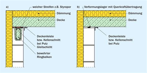 Ringanker Balken Kalksandstein Maurerfibel