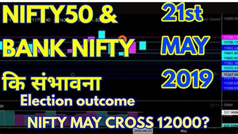 Bank Nifty And Nifty Tomorrow 21st May 2019 Daily Chart Analysis