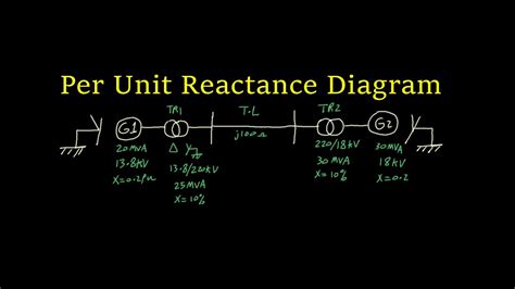 Per Unit Reactance Diagram For Single Line Diagram Youtube