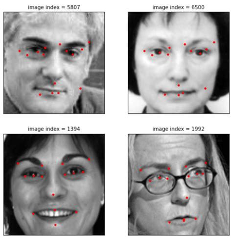 Github Robmanch Facial Keypoints Facial Landmark Detection Is The