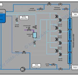 Laboratory Membrane Test Unit Lsta Sima Tec Gmbh Sima Tec Gmbh