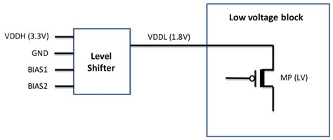 Level Shifter Circuit Design