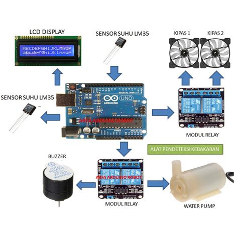 Jual Arduino Project Pendeteksi Kebakaran Dengan Sensor Suhu Lm