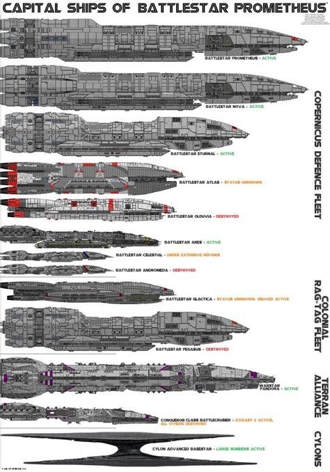 Battlestar Galactica Sci Fi Spaceships Battlestar Galactica Ship