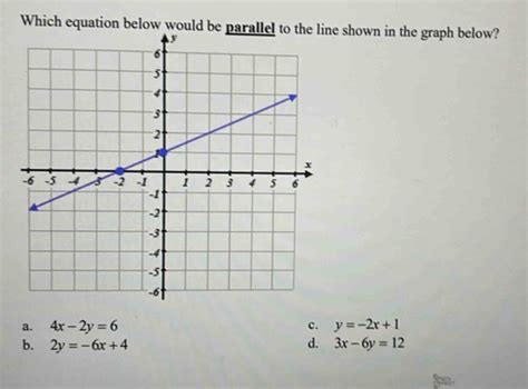 Solved Which Equation Below Would Be Parallel To The Line Shown In The