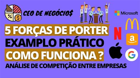 For As De Porter An Lise De Competi O Entre Empresas Exemplo