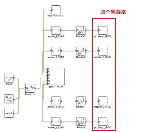 Matlab仿真复现：基于adrc的四旋翼无人机姿态控制器，包含姿态模型、力矩方程和角运动方程 无人机adrc Csdn博客