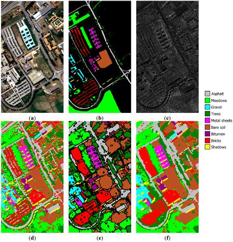 Remote Sensing Free Full Text A Region Based Genesis Segmentation