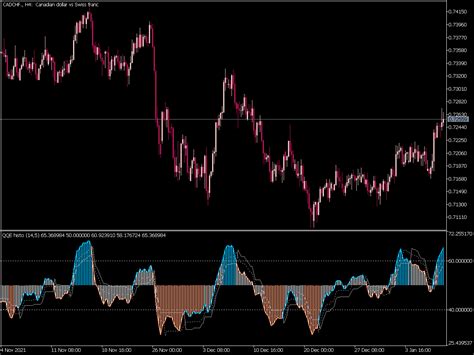 Macd 2 Lines With Histogram Indicator ⋆ Top Mt5 Indicators Mq5 Or