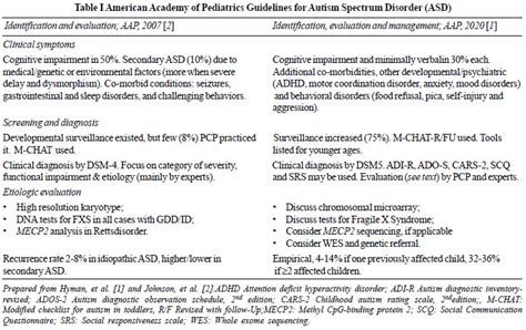 Aap Screening Guidelines Online Cpshouston Net