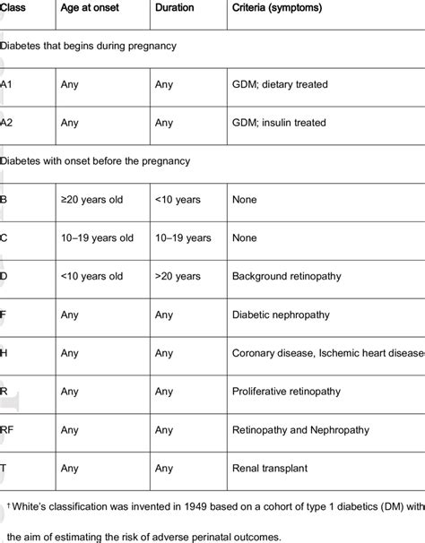 Screening And Management Of Gestational Semantic Scholar 42 OFF