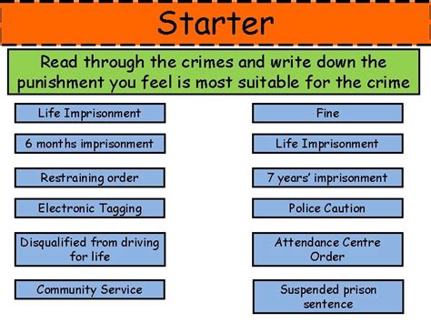 Religion Crime Punishment The Aims Of Punishment Learning