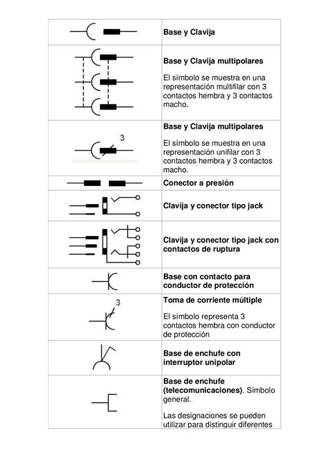 Normas Y Simbolos De Controles Electricos 1