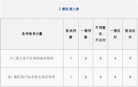 波特五力分析模型word文档在线阅读与下载免费文档