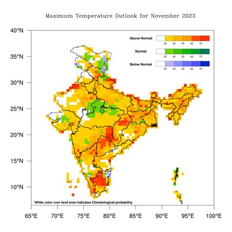 Climate Research Services Pune