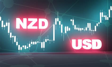 Nzd Usd Leads Top Performing Pairs Noor Trends