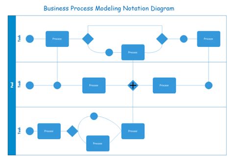 Bpmn Template