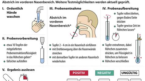 Corona Schnelltest Selbsttest Pcr Was Ist Was Niedersachsen