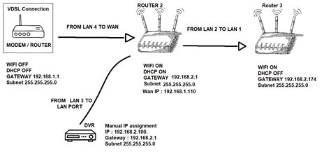 home modem router setup troubleshooting rhomenetworking