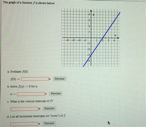 Solved The Graph Of A Function F Is Shown Below A Evaluate Chegg