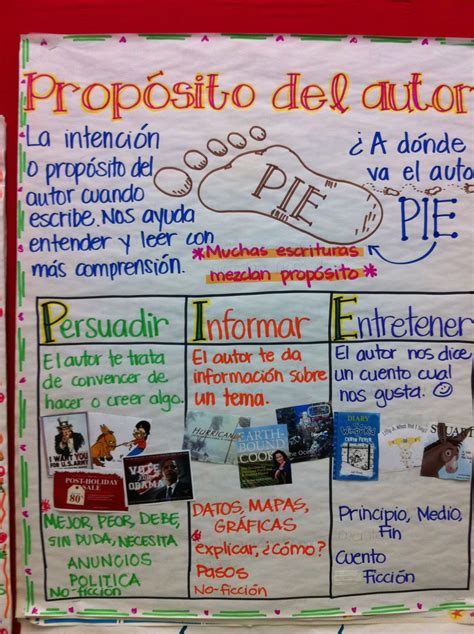 Dual Language Classroom Spanish Anchor Charts Bilingual Education Fc2