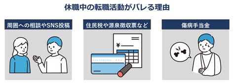 休職中に転職活動をしてもいい？成功のポイントやリスクを詳しく解説 仕事選びガイド